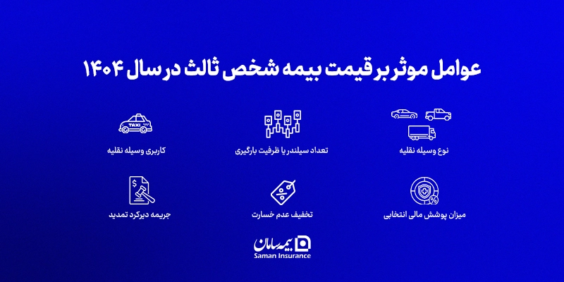 عوامل موثر بر قیمت بیمه شخص ثالث در سال 1404