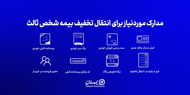 مدارک لازم جهت نحوه انتقال تخفیف بیمه شخص ثالث