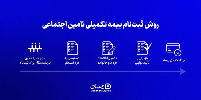 روش ثبتنام بیمه تکمیلی تامین اجتماعی