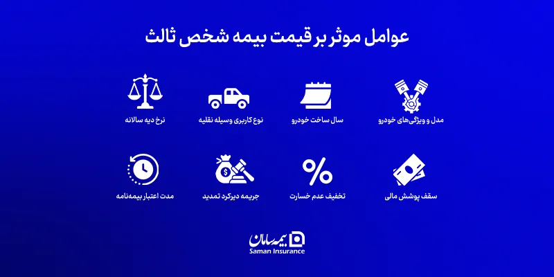 عوامل موثر بر قیمت بیمه شخص ثالث چیست؟