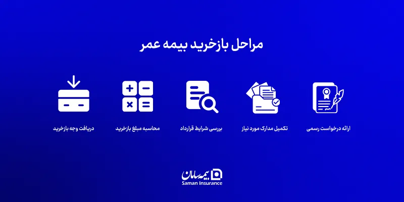 مراحل بازخرید بیمه عمر