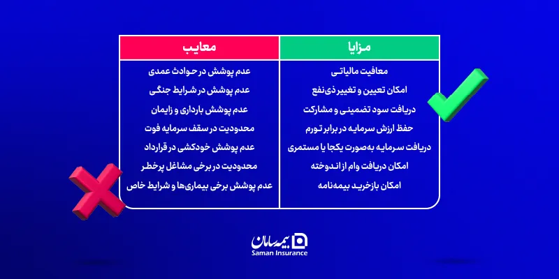 مزایا و معایب بیمه عمر