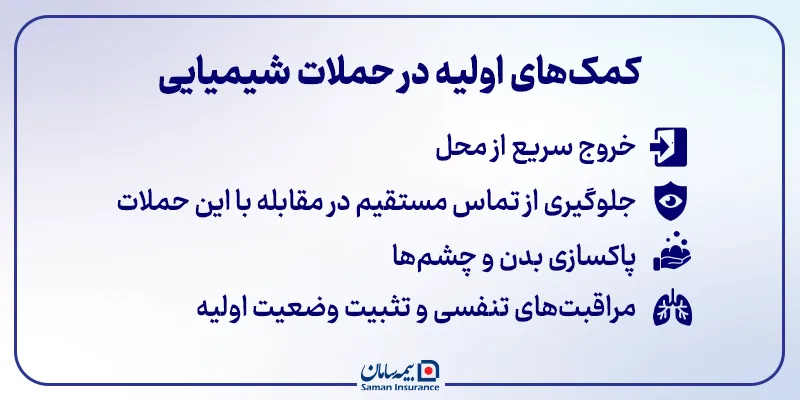 4 مورد از کمکهای اولیه در حملات شیمیایی