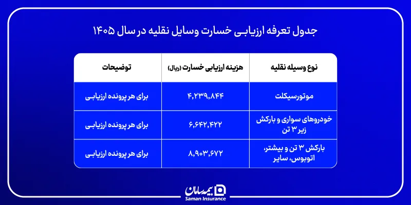 تعرفه جدید ارزیابی خسارت خودرو در سال ۱۴۰۵