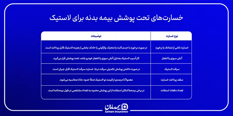 خسارتهای تحت پوشش بیمه بدنه برای لاستیک