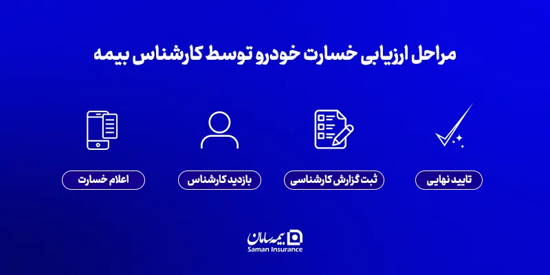 مراحل ارزیابی خسارت خودرو توسط کارشناس بیمه