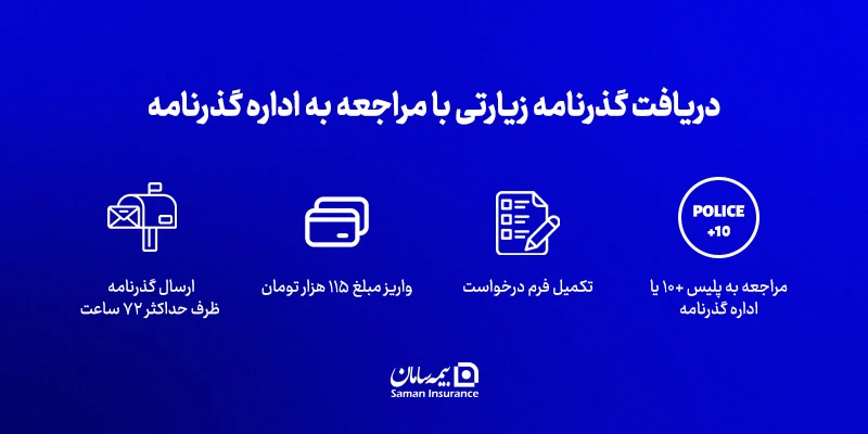 دریافت گذرنامه زیارتی با مراجعه به اداره گذرنامه
