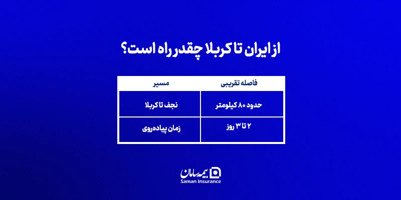 از ایران تا کربلا چقدر راه است؟