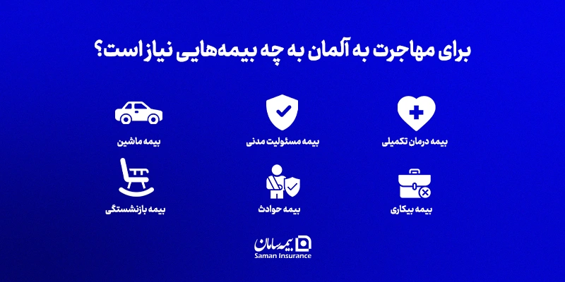 برای مهاجرت به آلمان به چه بیمههایی نیاز است؟