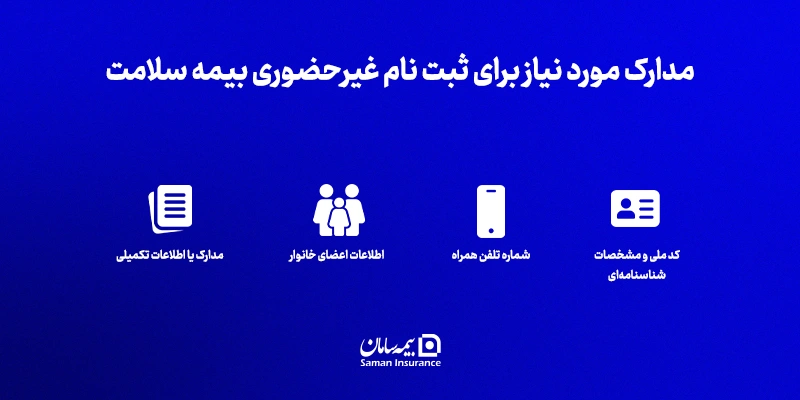 مدارک مورد نیاز برای ثبت نام غیرحضوری بیمه سلامت